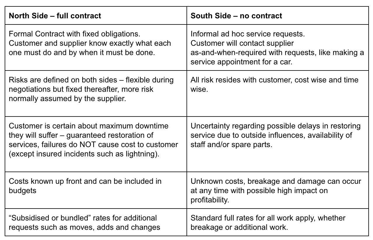 Understanding service maintenance